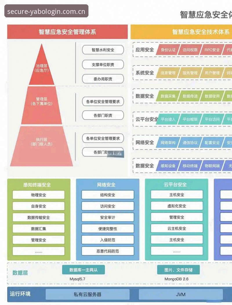 亚博登录系统 亚博体育官网登录系统安全机制全面解析:老用户教你避开常见陷阱
