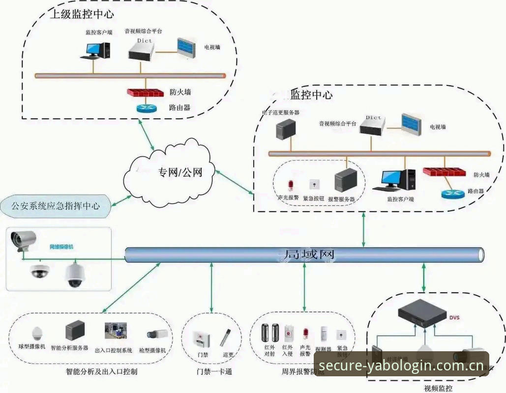 亚博最新版本 亚博体育官网安全登录入口深度解析:从技术架构看亚博最新版本的安全防护体系
